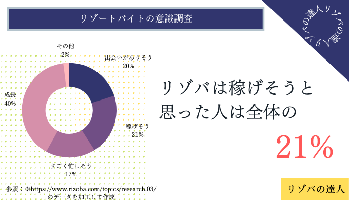 稼げそうと思った人の割合21%