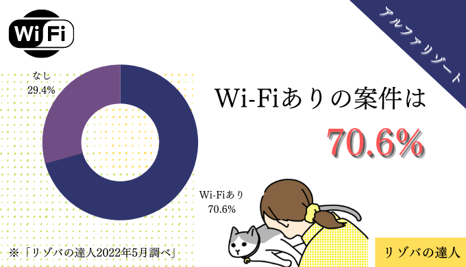 Wi-Fiありの案件