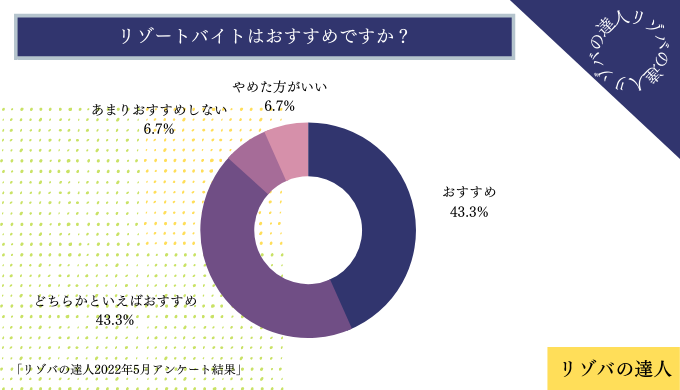 リゾートバイトはおすすめですか？