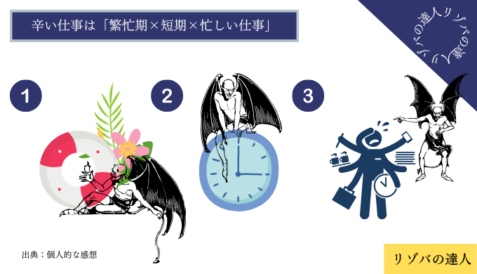 辛い仕事は「繁忙期×短期×忙しい仕事」