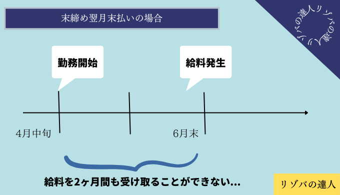 前給について