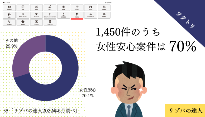 ワクトリ女性安心案件数
