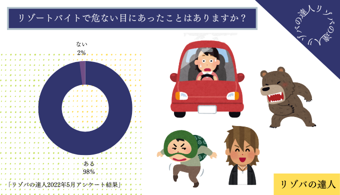 独自アンケート：危険な目にあったことはありますか？