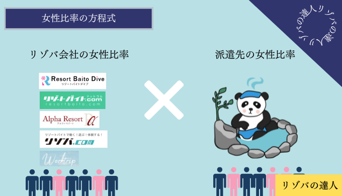 リゾバ会社の女性比率