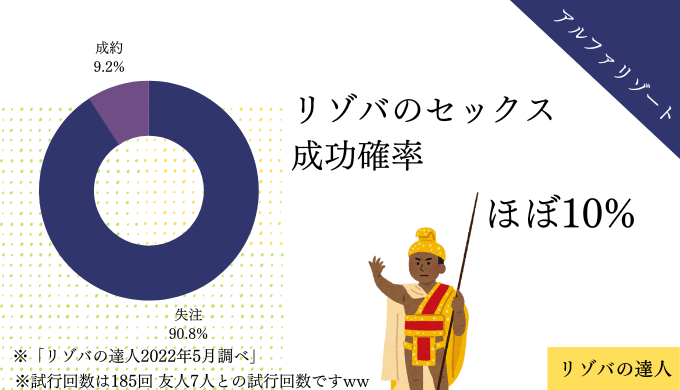 リゾートバイトのセックス成功確率
