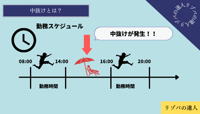 中抜けとは