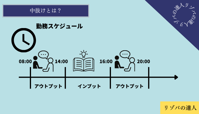 中抜けを有効活用する